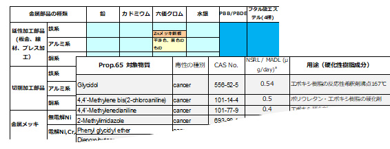 【含有リスクアセスメントサービス アウトプット例】