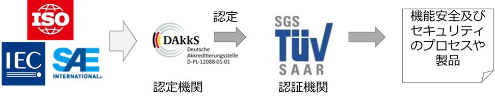 TÜV認証の仕組み